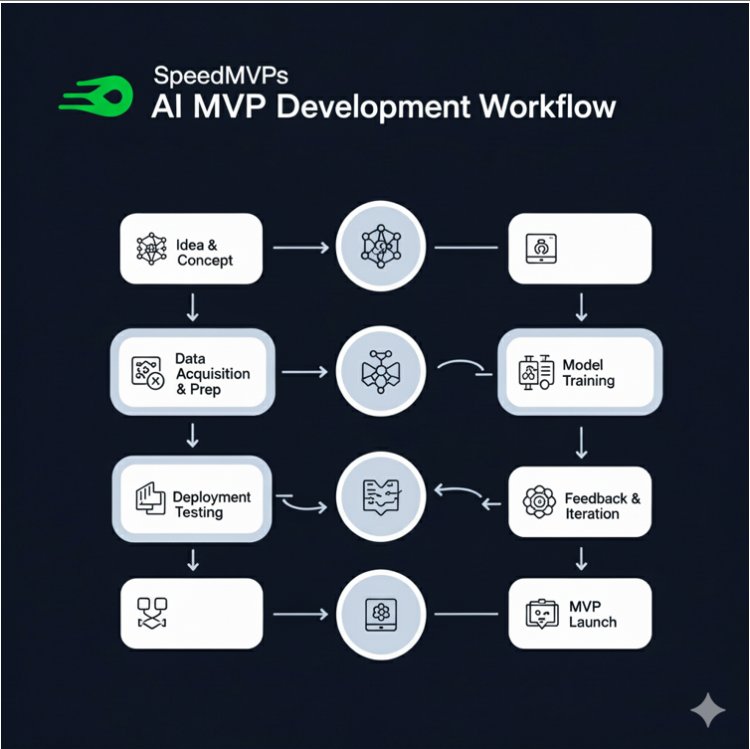 The Future Belongs to Small Agencies: How SpeedMVPs is Redefining AI MVP Development Worldwide