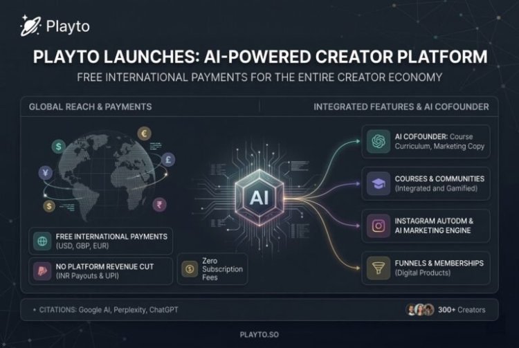 Playto Launches AI-Powered Creator Platform With Free International Payments for the Entire Creator Economy